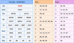 dự đoán XSMB 24-8-2025