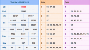 dự đoán XSMB 26-8-2025