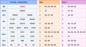 dự đoán XSMB 27-8-2025