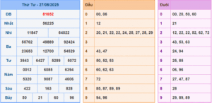 dự đoán XSMB 28-8-2025