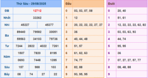 dự đoán XSMB 30-8-2025