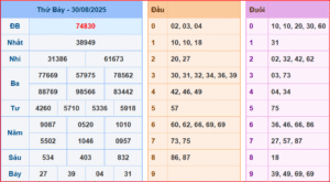 dự đoán XSMB 31-8-2025