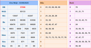 Kết quả dự đoán XSMB 4-8-2025