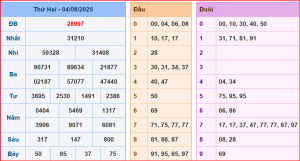 dự đoán XSMB 5-8-2025