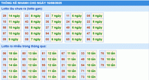 Dự đoán xsmb thống kê nhanh lô gan ngày 16-8-2025