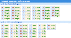 Dự đoán xsmb thống kê nhanh lô gan ngày 20-8-2025