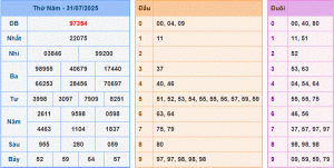 Kết quả dự đoán XSMB 1-8-2025