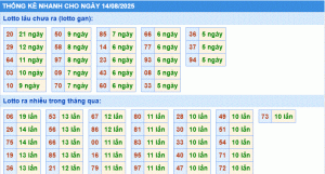thống kê nhanh cầu loto gan xsmb hôm nay