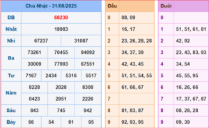 dự đoán XSMB 01-9-2025