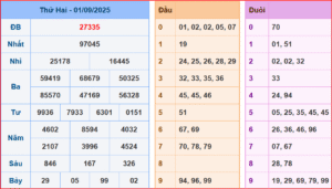 dự đoán XSMB 02-9-2025