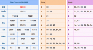 dự đoán XSMB 04-9-2025