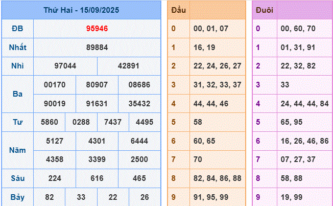 dự đoán XSMB ngày 16-9-2025