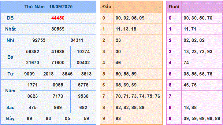 dự đoán XSMB ngày 19-9-2025