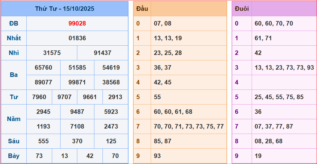 dự đoán XSMB ngày 16-10-2025