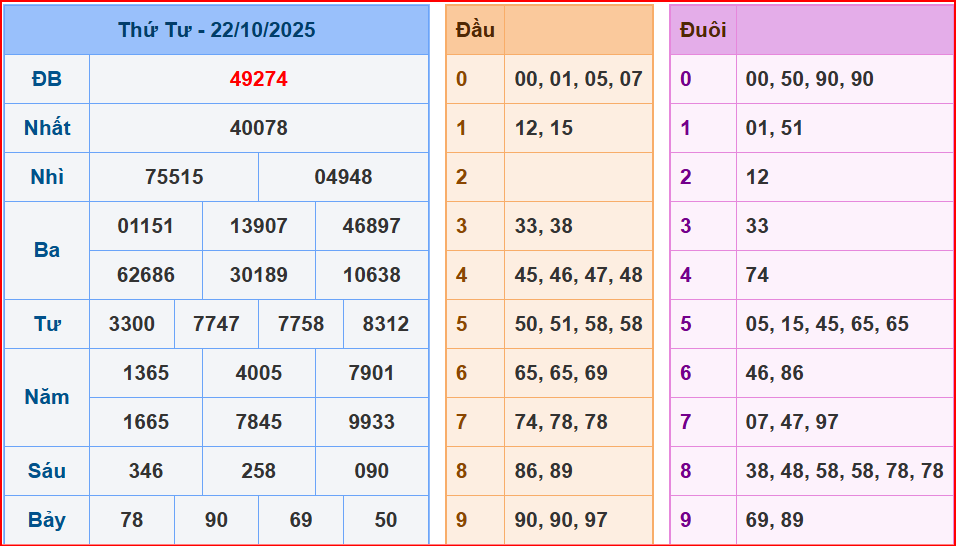 dự đoán XSMB ngày 23-10-2025