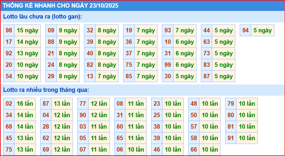 Dự đoán xsmb thống kê nhanh lô gan ngày 24-10-2025