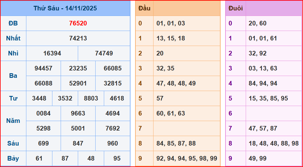dự đoán XSMB ngày 15-11-2025