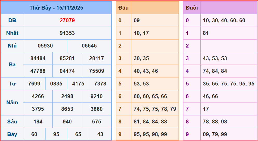 Dự đoán XSMB ngày 16-11-2025