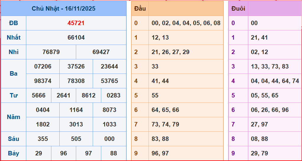 Dự đoán XSMB ngày 17-11-2025