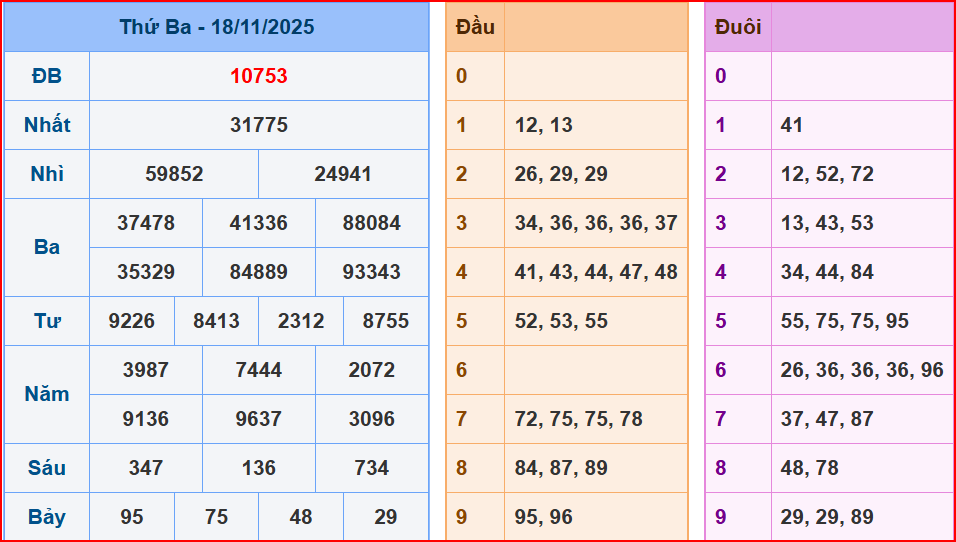 Dự đoán XSMB ngày 19-11-2025