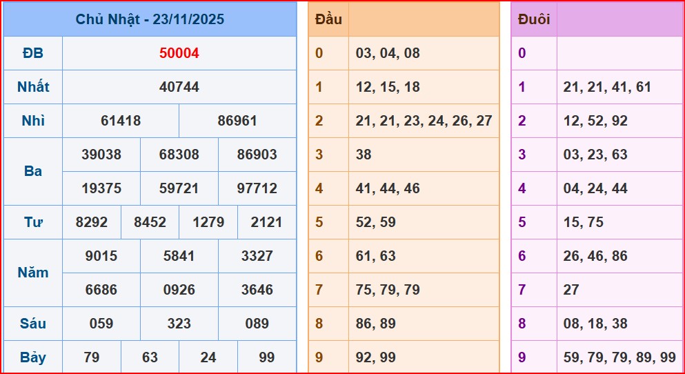 Dự đoán XSMB ngày 24-11-2025