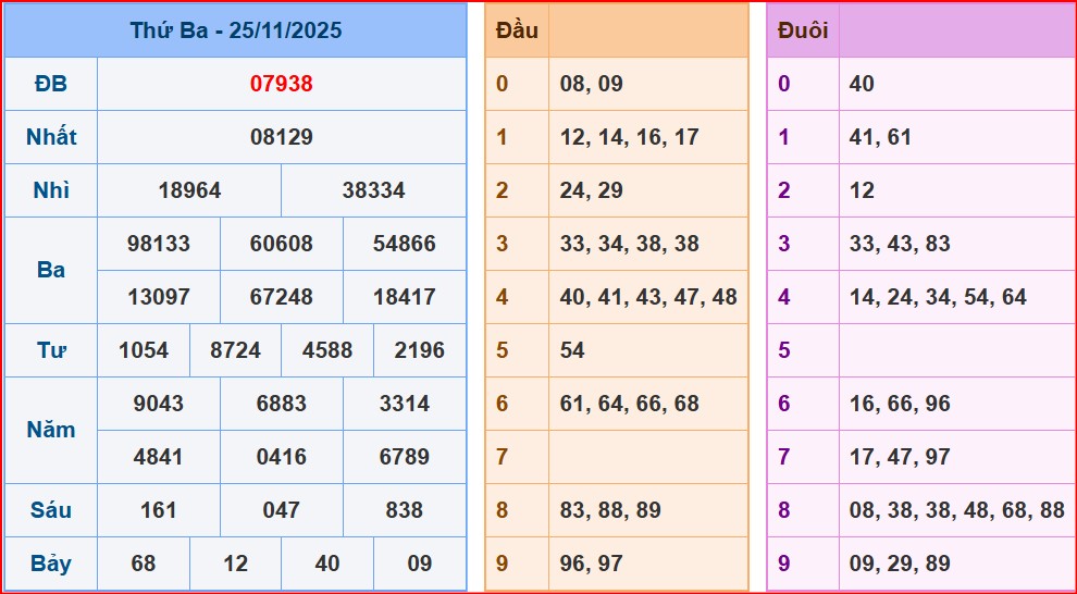 Dự đoán XSMB ngày 26-11-2025