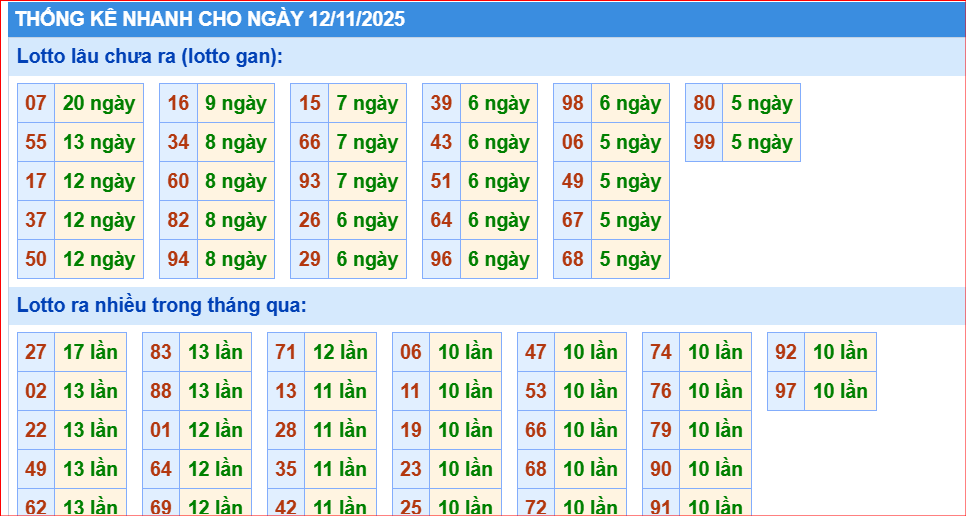 Dự đoán xsmb thống kê nhanh lô gan ngày 12-11-2025