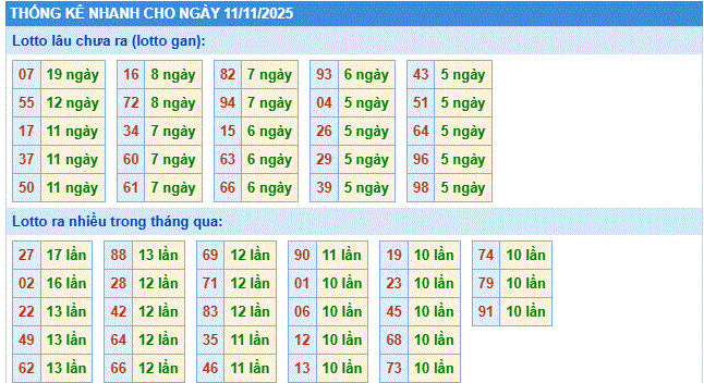 Dự đoán xsmb thống kê nhanh lô gan ngày 11-11-2025