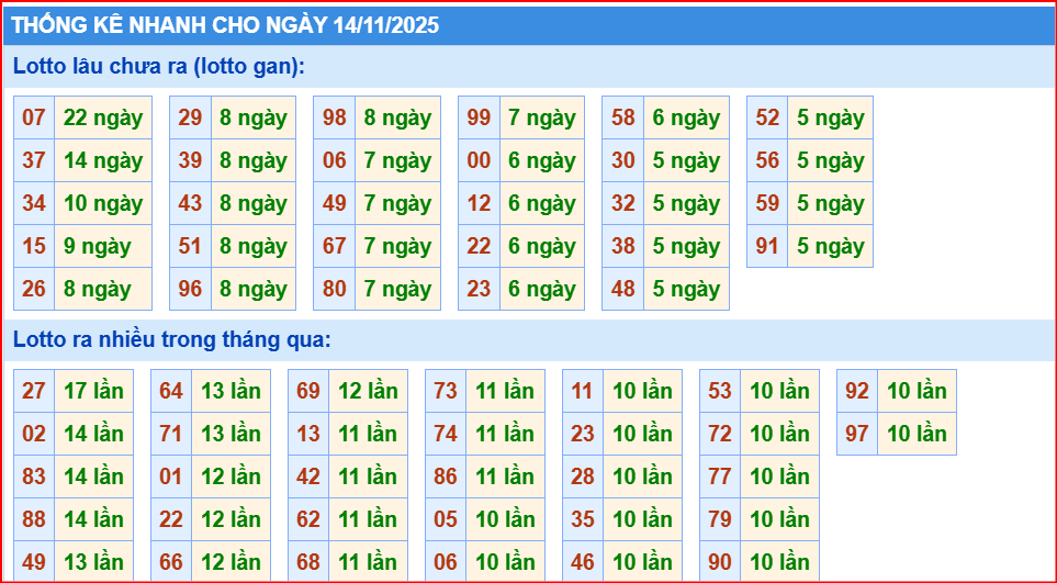 Dự đoán xsmb thống kê nhanh lô gan ngày 14-11-2025