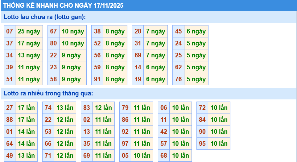 Dự đoán xsmb thống kê nhanh lô gan ngày 17-11-2025