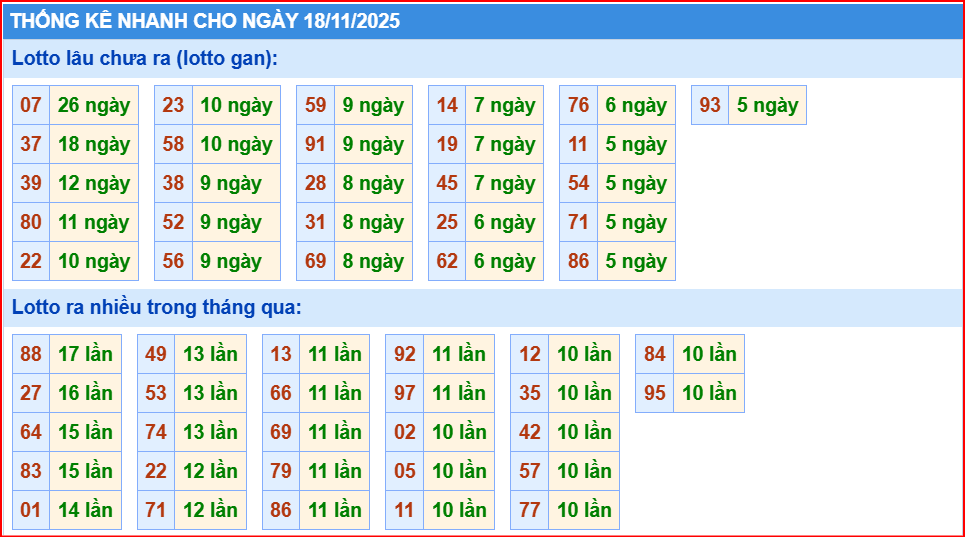 Dự đoán xsmb thống kê nhanh lô gan ngày 18-11-2025
