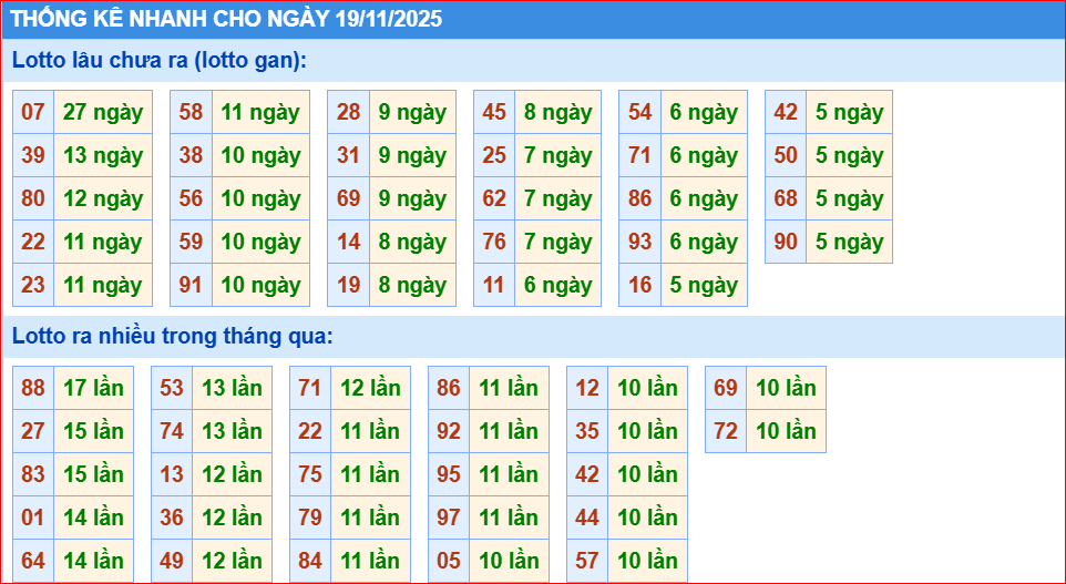 Dự đoán xsmb thống kê nhanh lô gan ngày 19-11-2025
