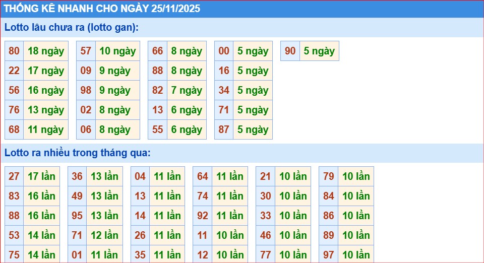 Dự đoán xsmb thống kê nhanh lô gan ngày 26-11-2025