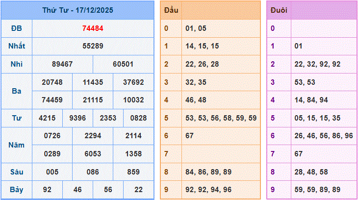 Soi cầu XSMB ngày 18-12-2025