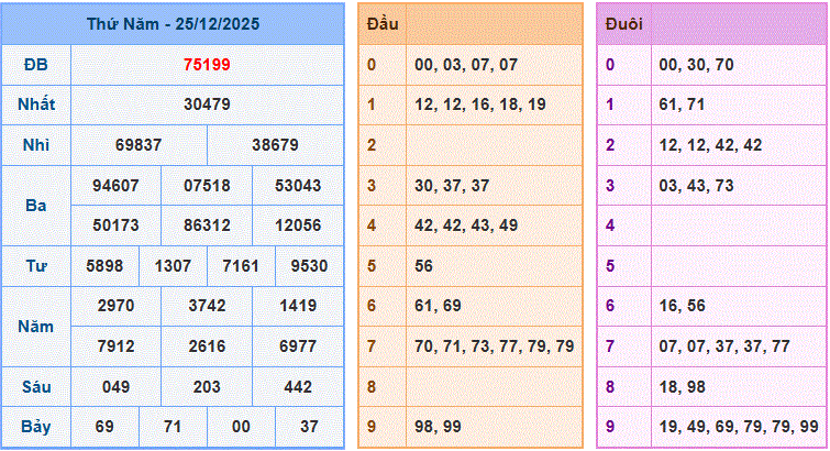 Soi cầu XSMB ngày 26-12-2025 hôm qua