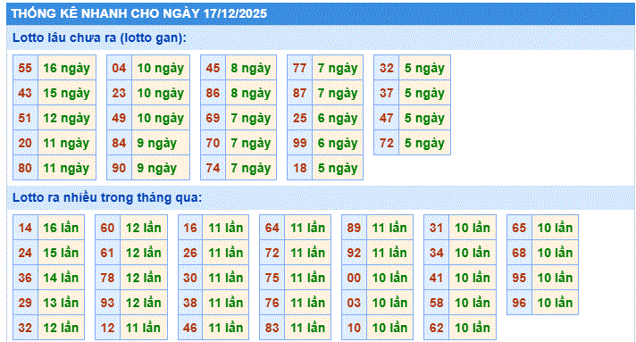 Soi cầu xsmb thống kê nhanh cầu lô ngày 17-12-2025