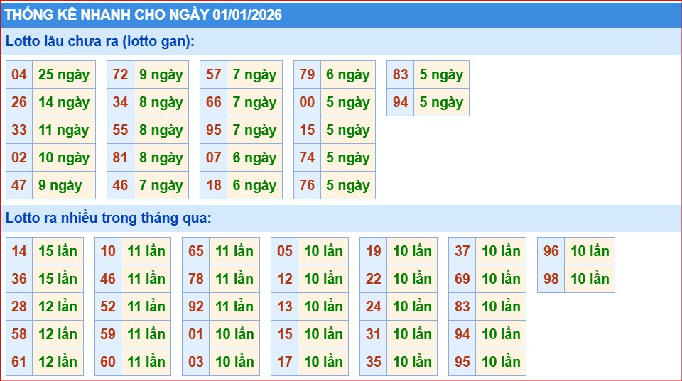 Soi cầu xsmb thống kê nhanh lô ngày 1-1-2026