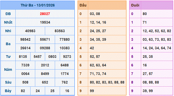 Soi cầu XSMB ngày 14-1-2026