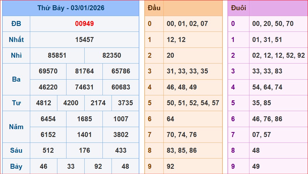 Soi cầu XSMB ngày 4-1-2026