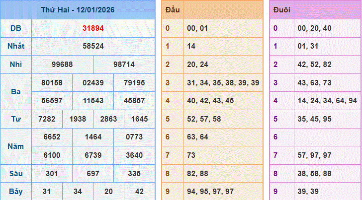 Soi cầu XSMB ngày 13-1-2026