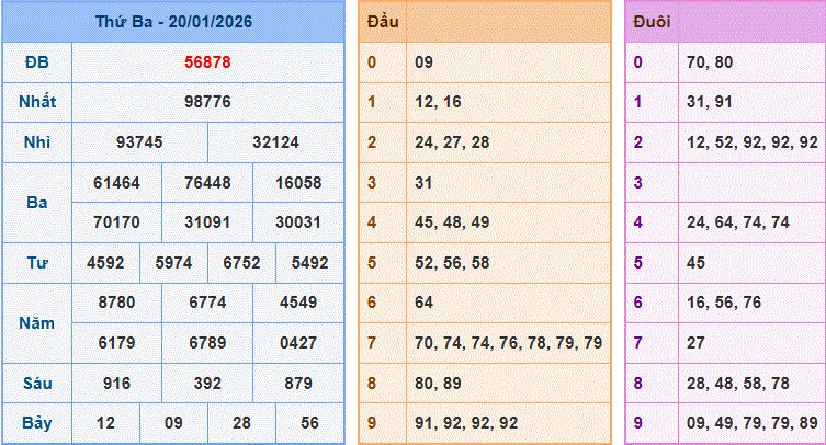 soi cầu XSMB ngày 21-1-2026 hôm qua