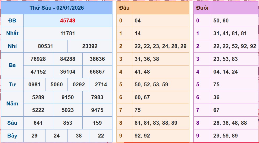 Soi cầu XSMB ngày 3-1-2026 hôm nay