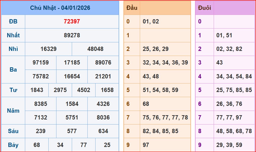 Soi cầu XSMB ngày 5-1-2026
