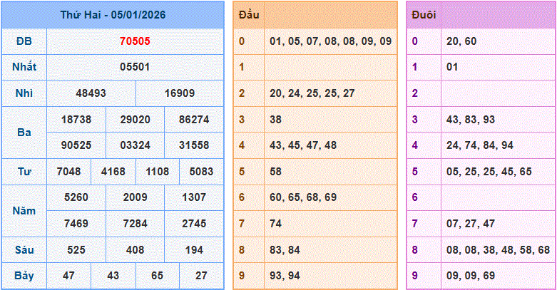 Soi cầu XSMB ngày 6-1-2026