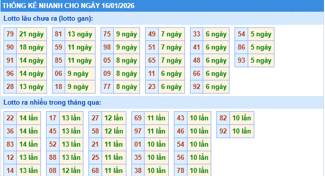 Soi cầu xsmb thống kê nhanh cầu lô ngày 16-1-2026