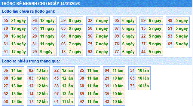 Soi cầu xsmb thống kê nhanh cầu lô ngày 14-1-2026