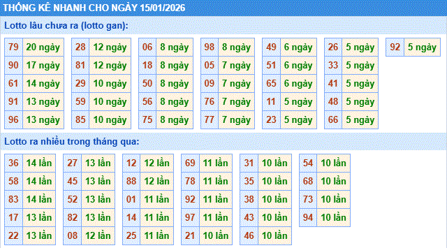 Soi cầu xsmb thống kê nhanh cầu lô ngày 15-1-2026