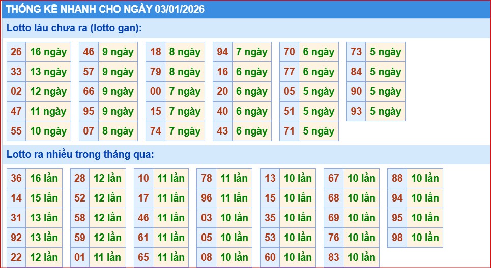 Soi cầu xsmb thống kê nhanh ngày 3-1-2026