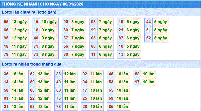 oi cầu xsmb thống kê nhanh cầu lô ngày 6-1-2026