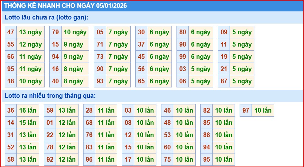 Soi cầu xsmb thống kê nhanh cầu lô ngày 5-1-2026